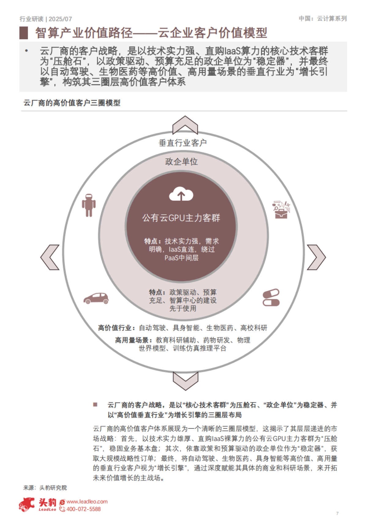 2025年中国智算云服务行业：人工智能时代下IaaS、PaaS、SaaS的产业机遇-头豹_第7页