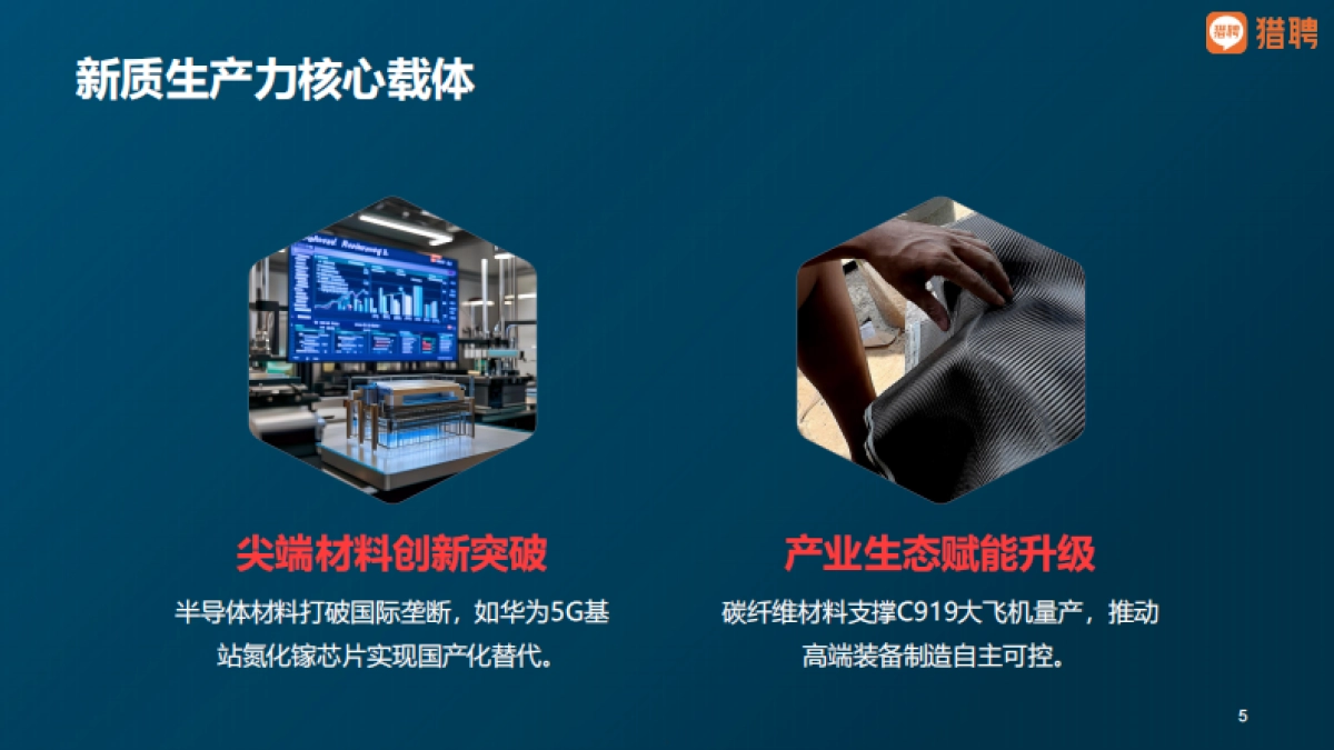 2025新材料人才供需洞察报告-猎聘_第5页