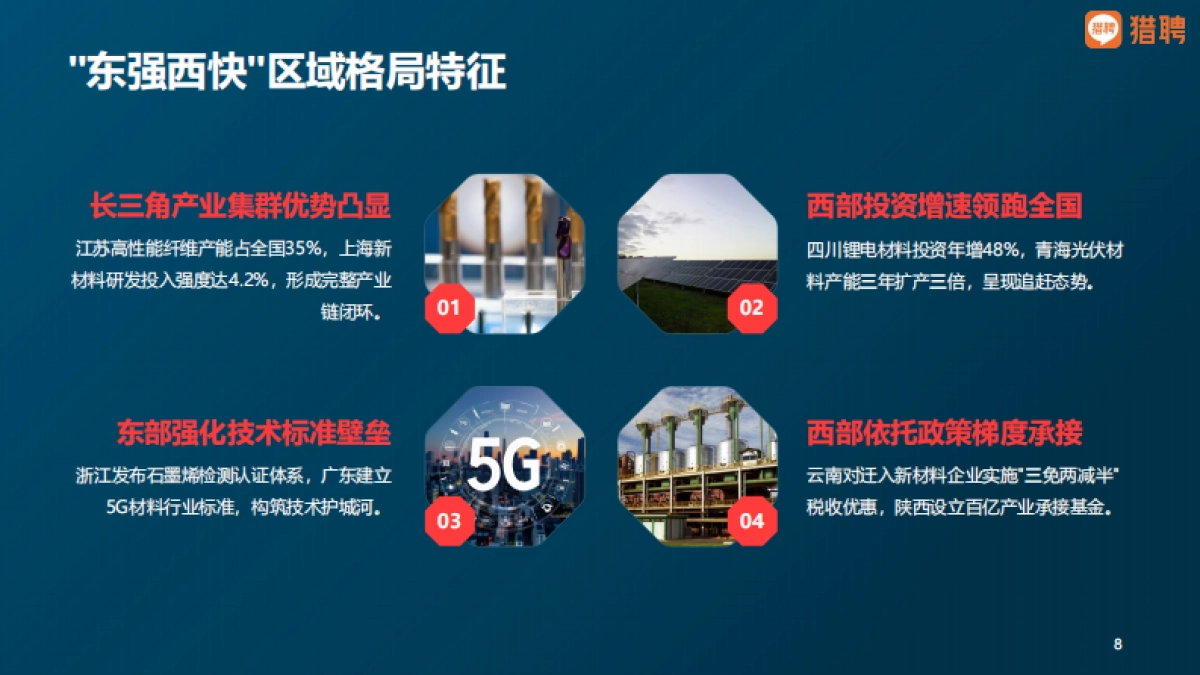 2025新材料人才供需洞察报告-猎聘_第8页