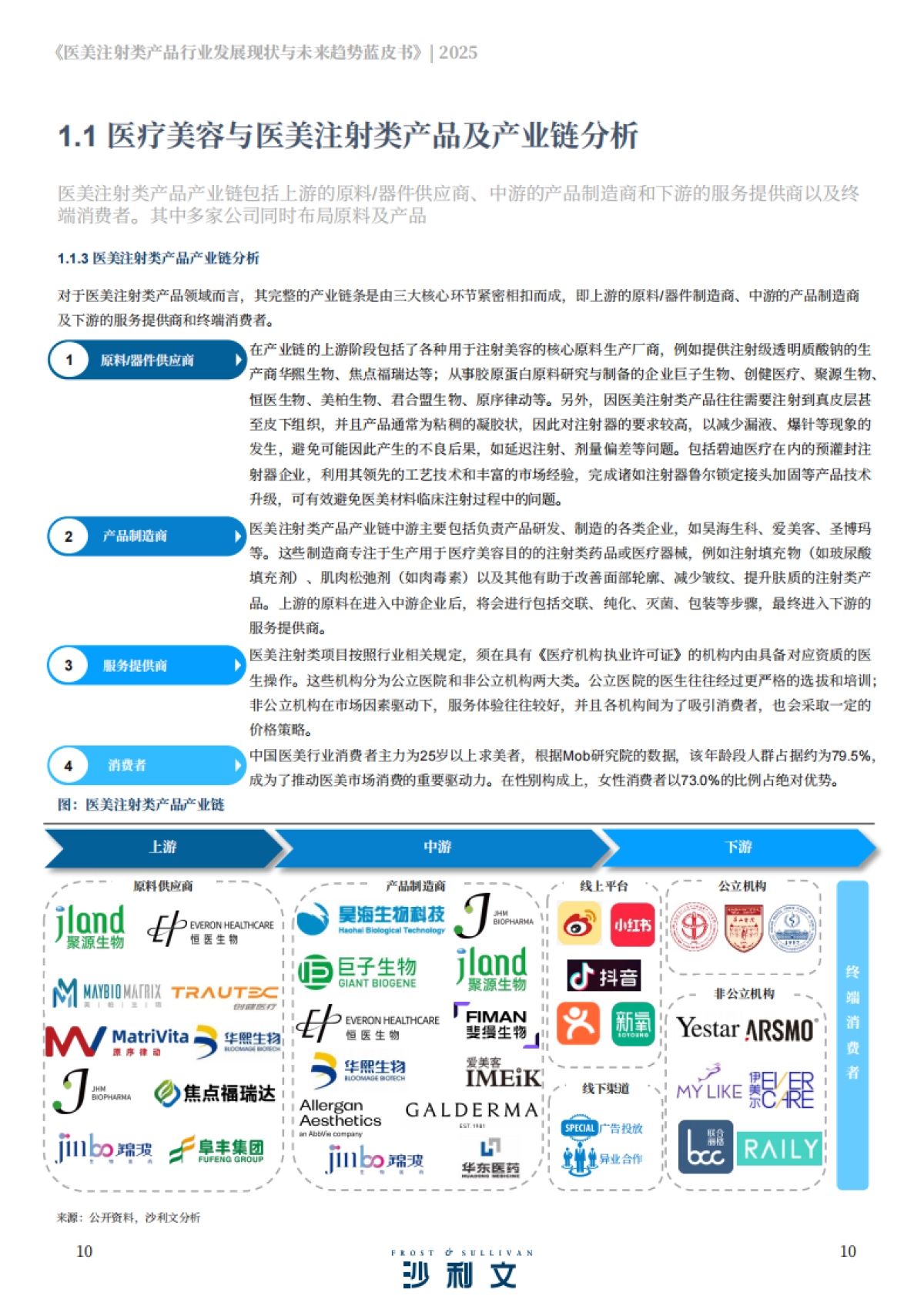 2025医美注射类产品行业发展现状与未来趋势蓝皮书-沙利文_第10页