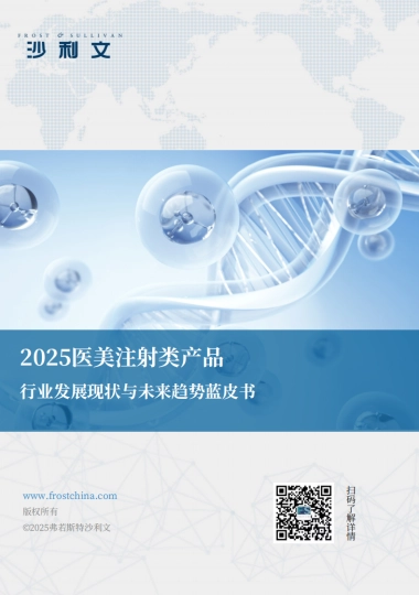 2025医美注射类产品行业发展现状与未来趋势蓝皮书-沙利文