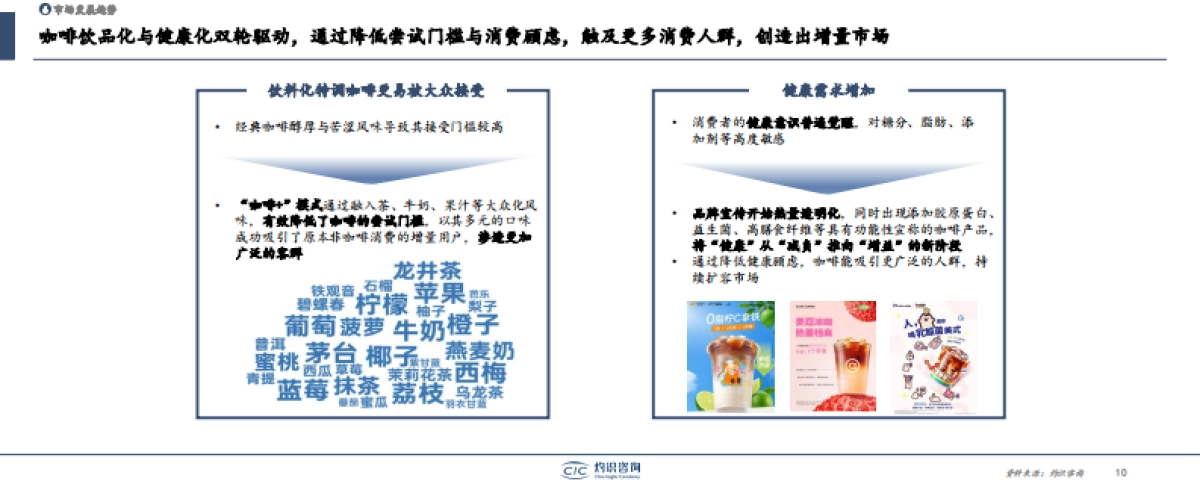 2025中国咖啡产业枢纽发展白皮书-灼识咨询_第10页