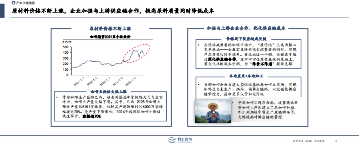 2025中国咖啡产业枢纽发展白皮书-灼识咨询_第6页