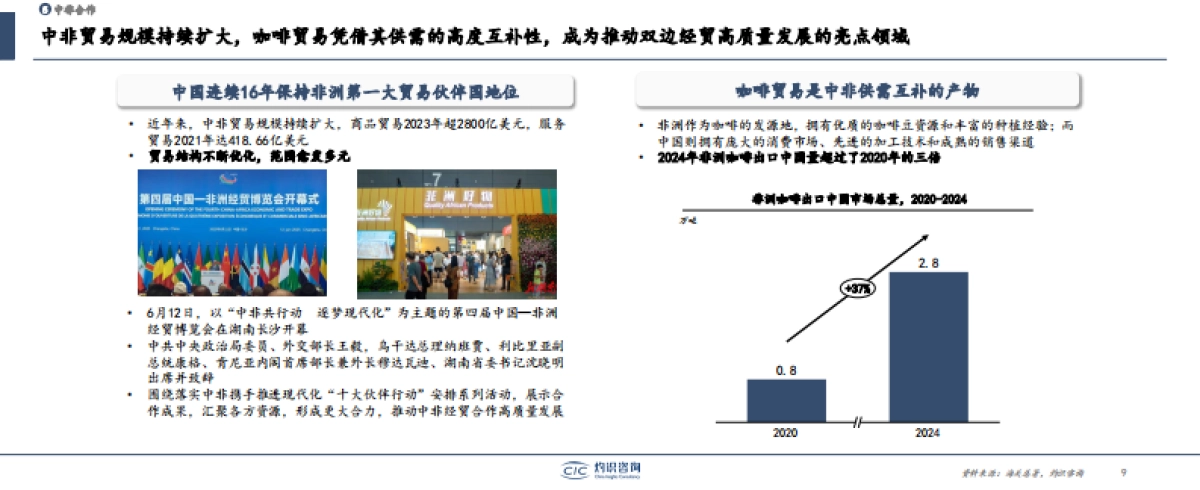 2025中国咖啡产业枢纽发展白皮书-灼识咨询_第9页