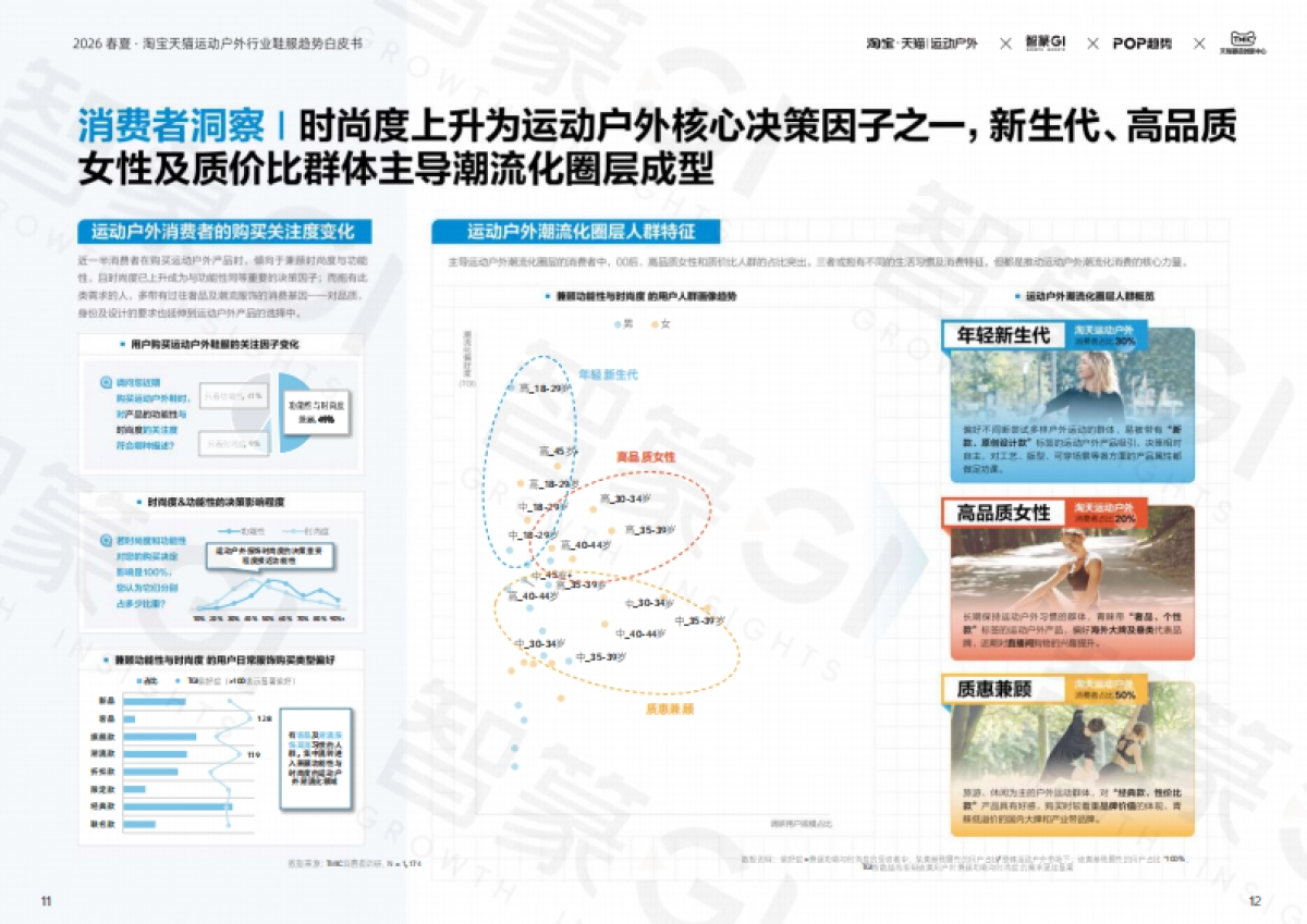 2026春夏·淘宝天猫运动户外鞋服趋势白皮书-智篆GI&天猫新品创新中心_第10页