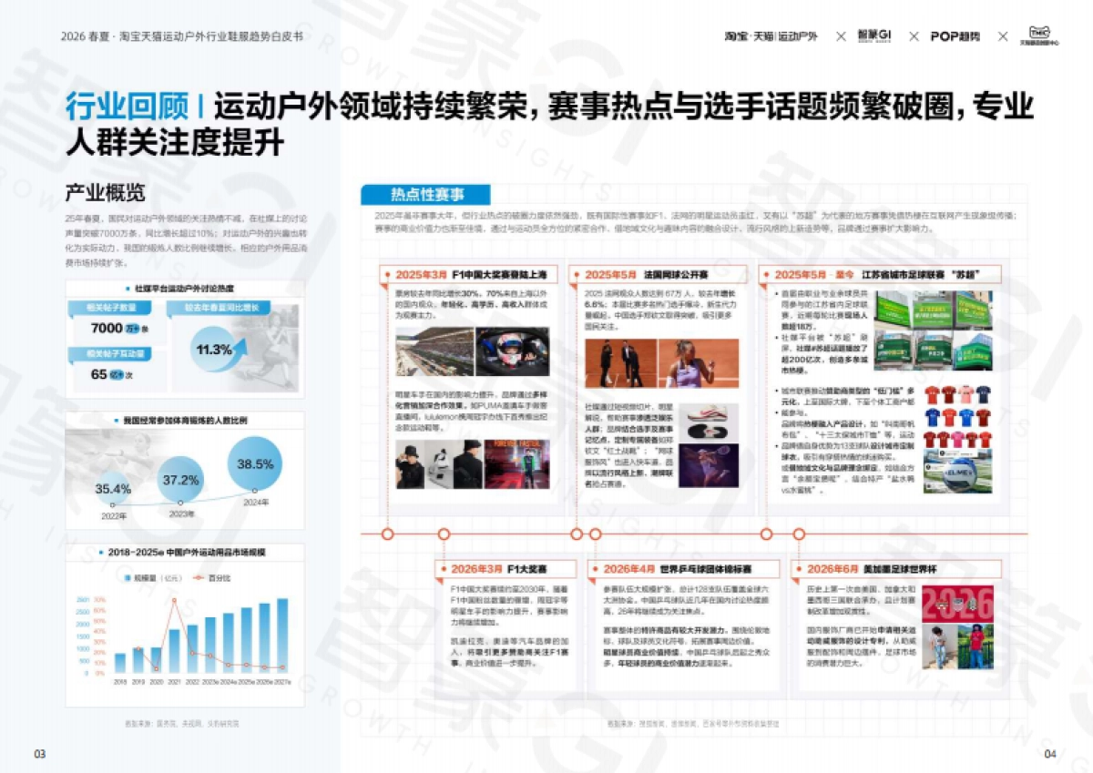 2026春夏·淘宝天猫运动户外鞋服趋势白皮书-智篆GI&天猫新品创新中心_第5页
