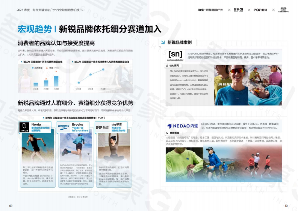 2026春夏·淘宝天猫运动户外鞋服趋势白皮书-智篆GI&天猫新品创新中心_第8页