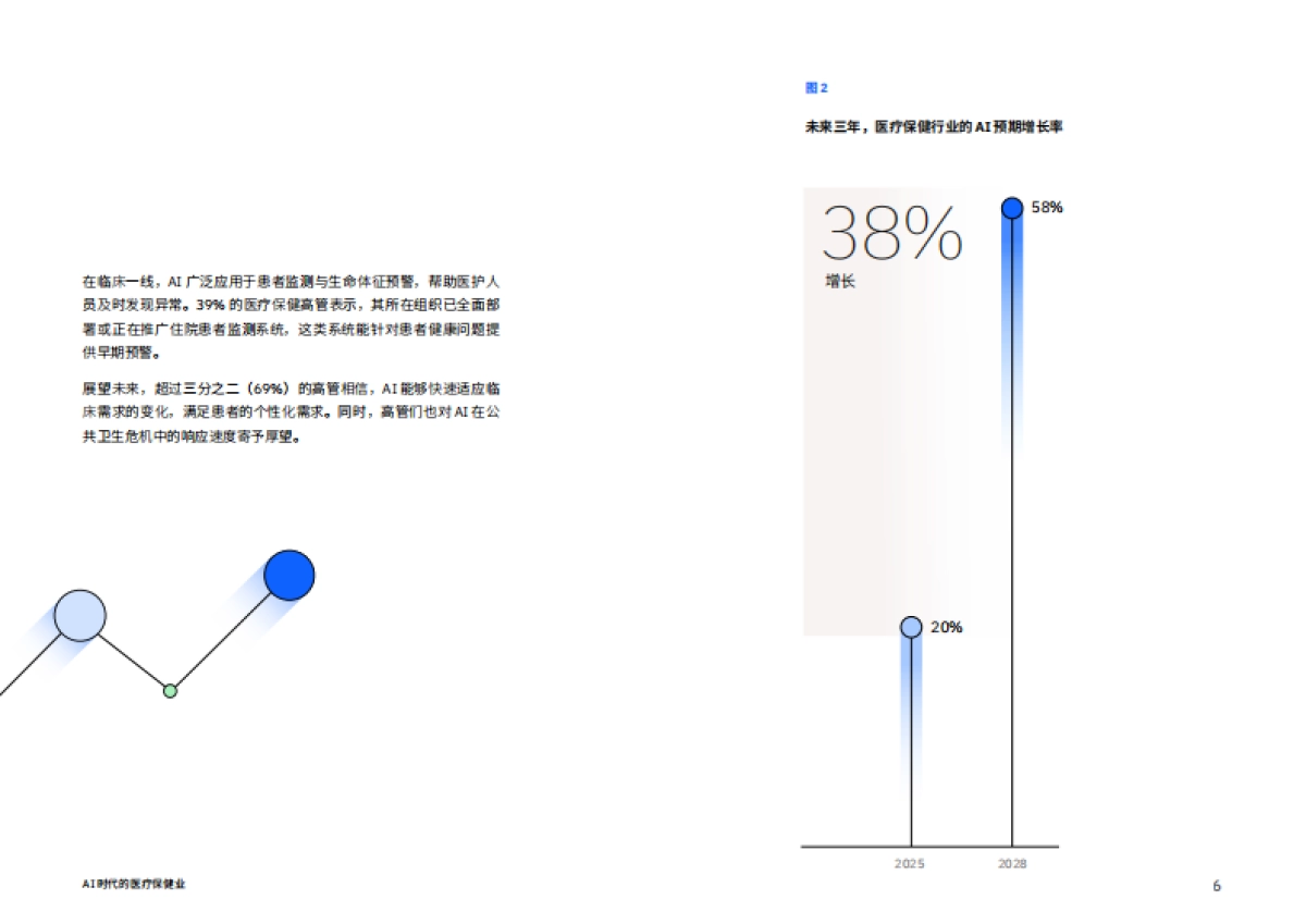 AI 时代的医疗保健业：科技注入，赋能 医疗创新与患者关怀-IBM_第6页