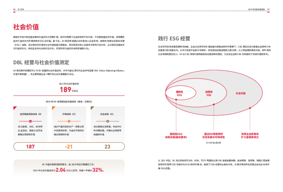 SK在华2024年社会价值报告-SK中国_第10页