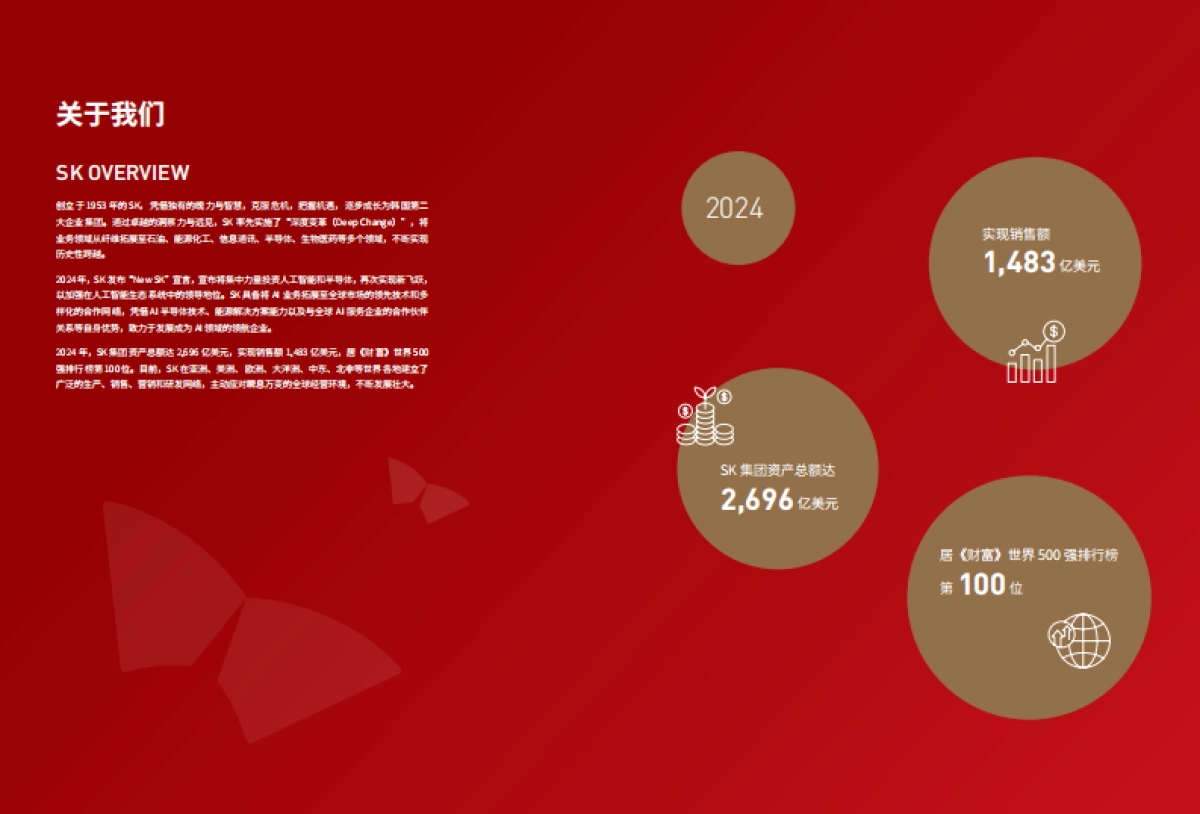 SK在华2024年社会价值报告-SK中国_第5页