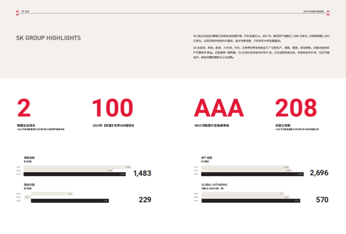 SK在华2024年社会价值报告-SK中国_第6页