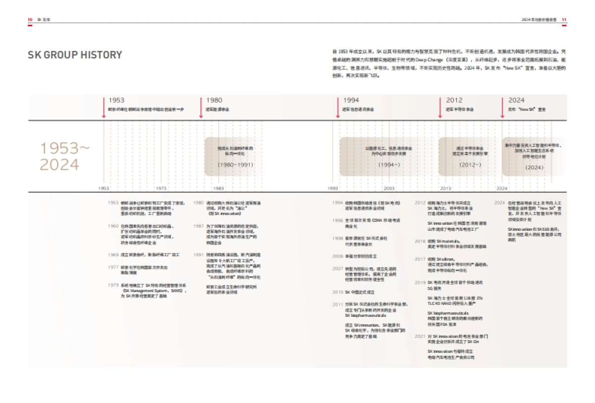 SK在华2024年社会价值报告-SK中国_第7页