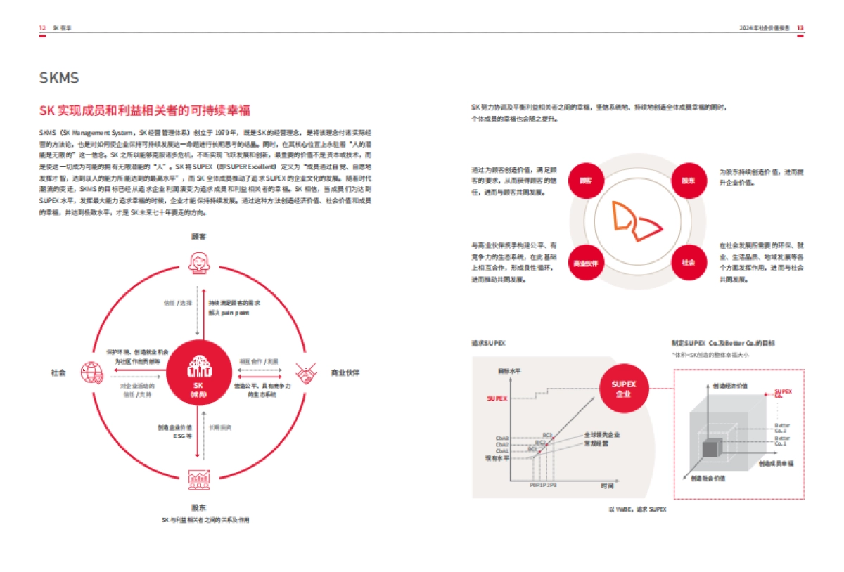 SK在华2024年社会价值报告-SK中国_第8页