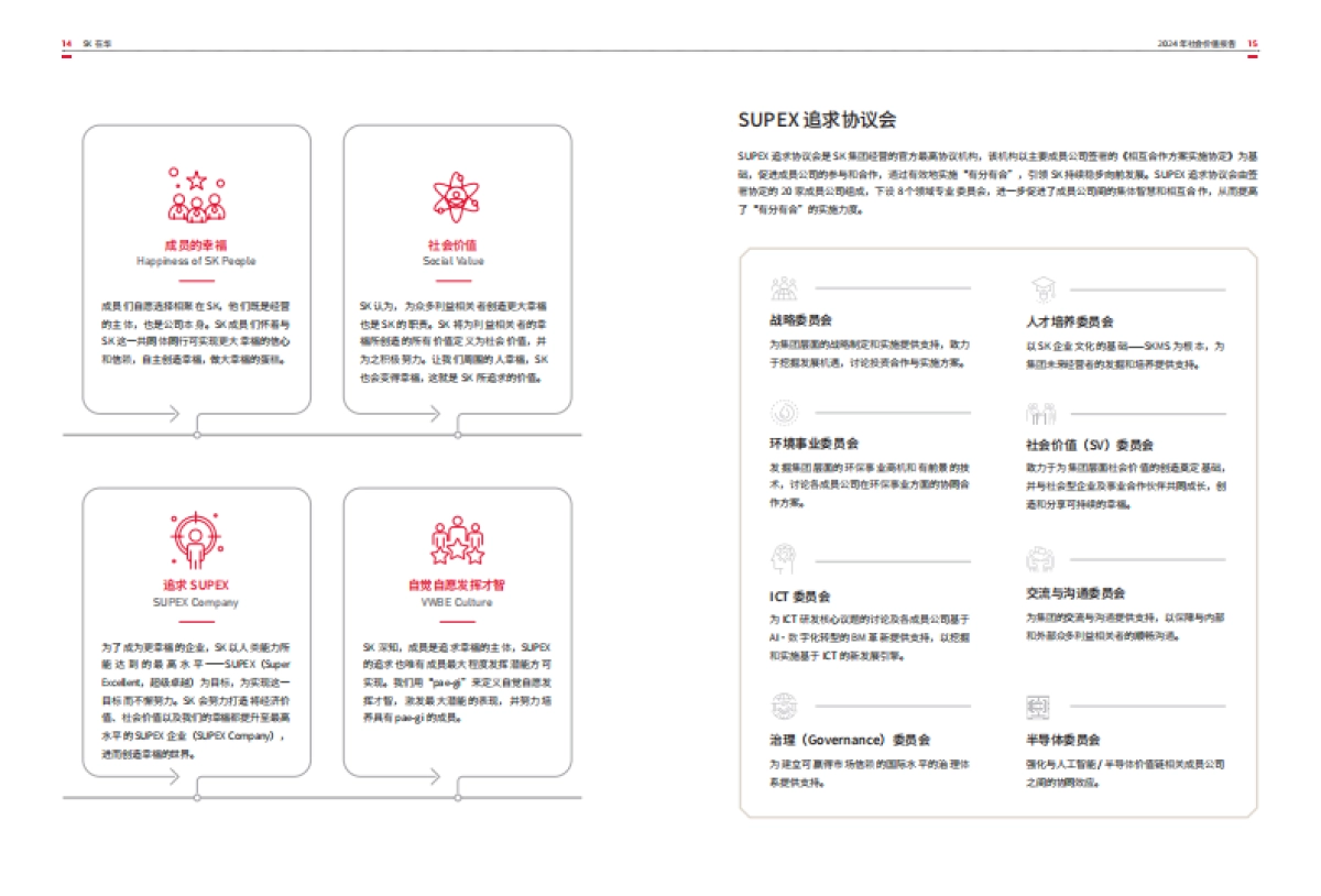 SK在华2024年社会价值报告-SK中国_第9页