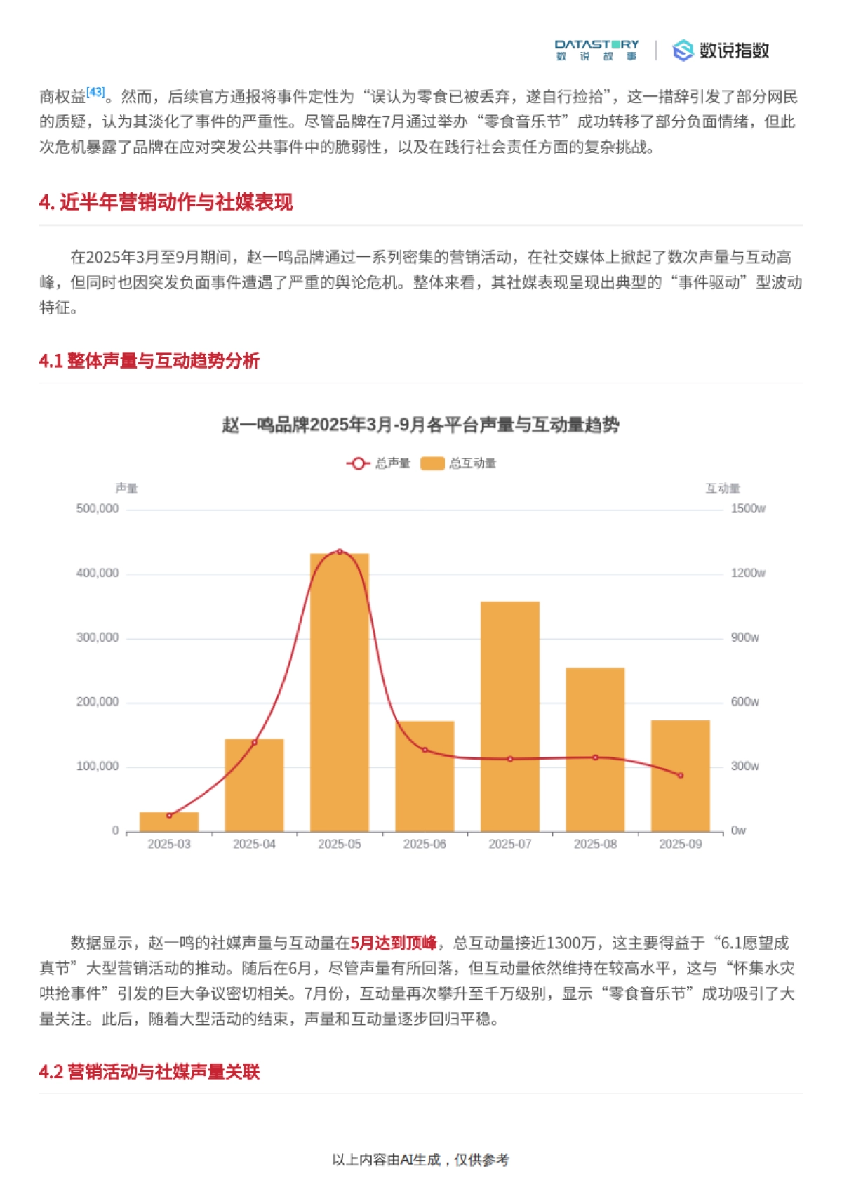 零食行业：赵一鸣品牌多维度深度解析-数说故事_第5页