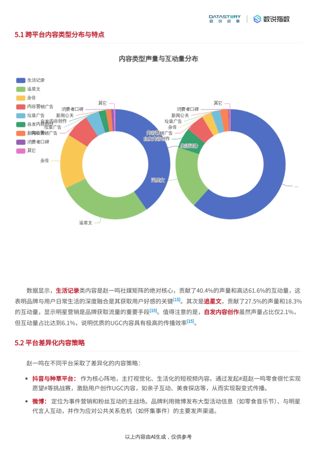 零食行业：赵一鸣品牌多维度深度解析-数说故事_第7页