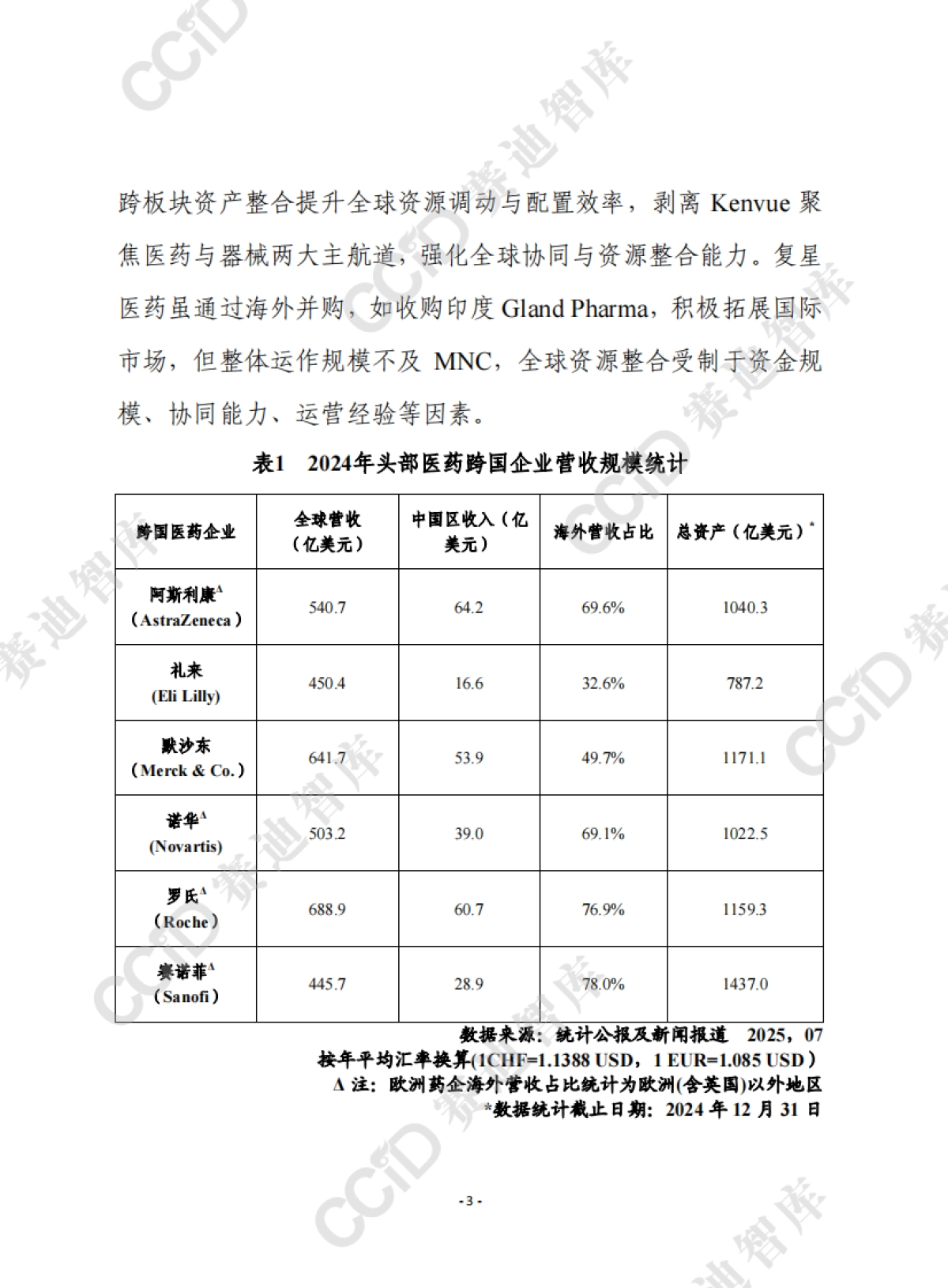 赛迪前瞻2025年第45期(总926期):我国医药骨干企业离跨国医药巨头有多远?_第3页