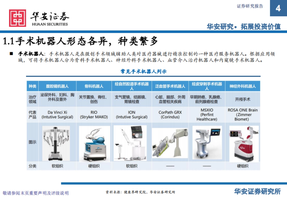 手术机器人：高端医疗器械领域的“明珠”，重构现代外科手术体系-华安证券_第4页