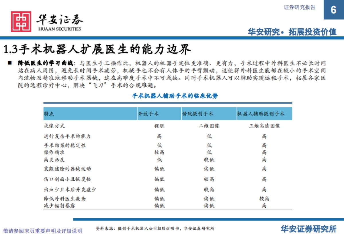 手术机器人：高端医疗器械领域的“明珠”，重构现代外科手术体系-华安证券_第6页