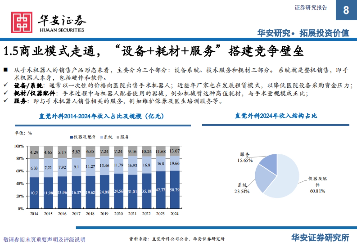 手术机器人：高端医疗器械领域的“明珠”，重构现代外科手术体系-华安证券_第8页
