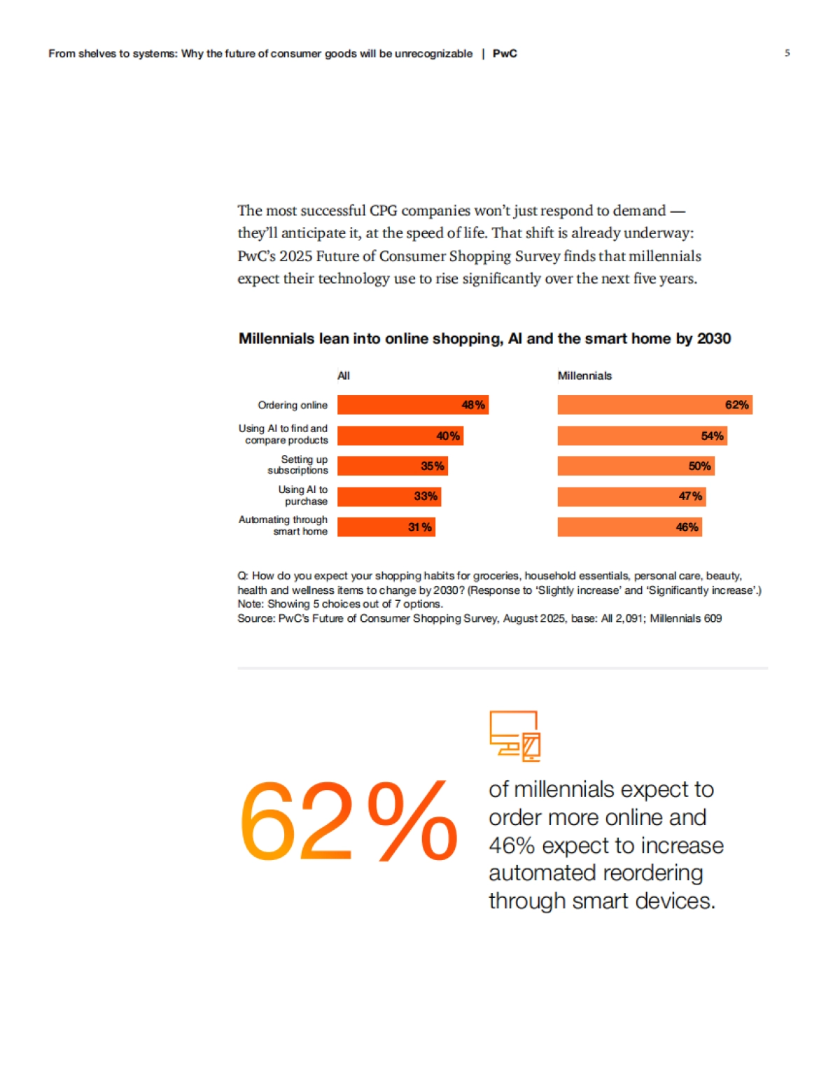 未来消费品变革：从货架到系统的全面重塑-普华永道_第5页