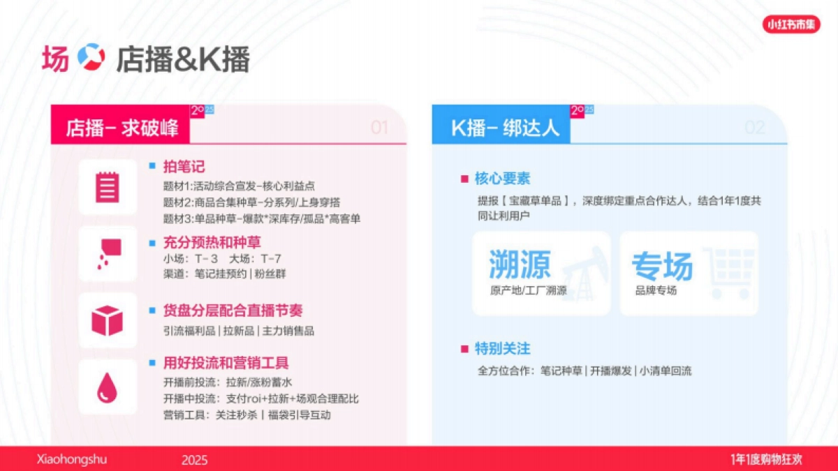 2025小红书电商双11-珠宝文玩行业运营指南_第10页