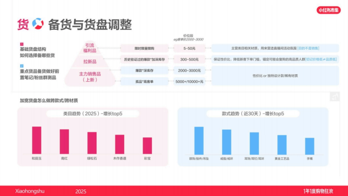 2025小红书电商双11-珠宝文玩行业运营指南_第8页