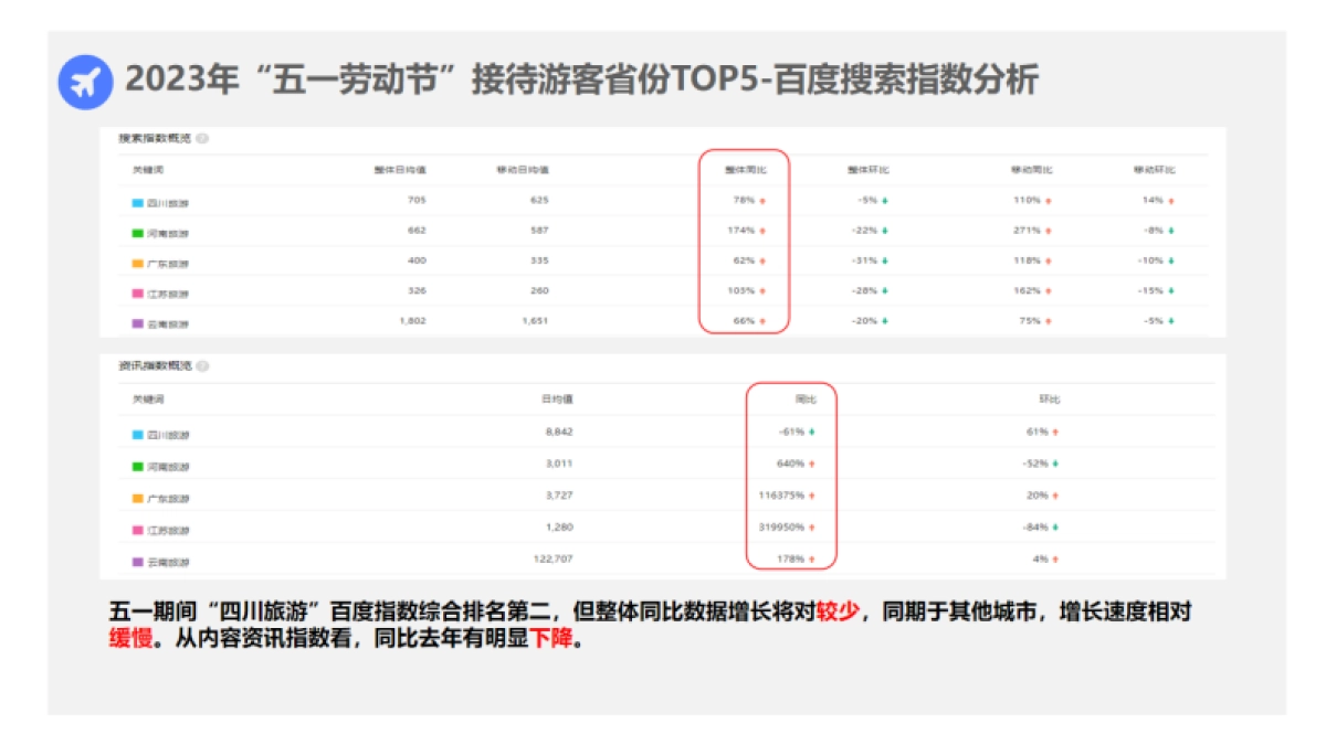 百家号“繁星大会·四川”达人内容营销大会_第2页
