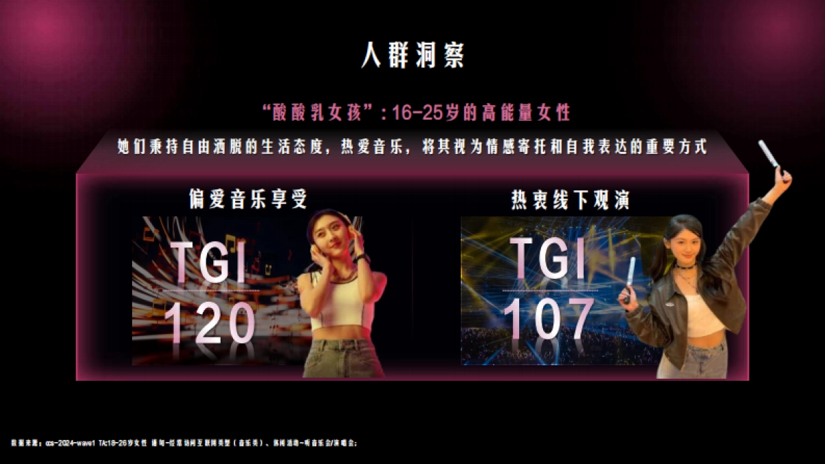 蒙牛酸酸乳20周年酸甜体验营销_第6页