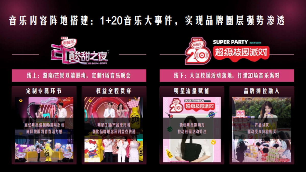 蒙牛酸酸乳20周年酸甜体验营销_第9页