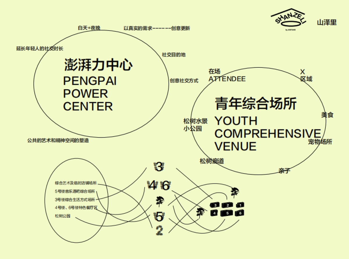 青年综合场所：山泽里品牌手册_第9页