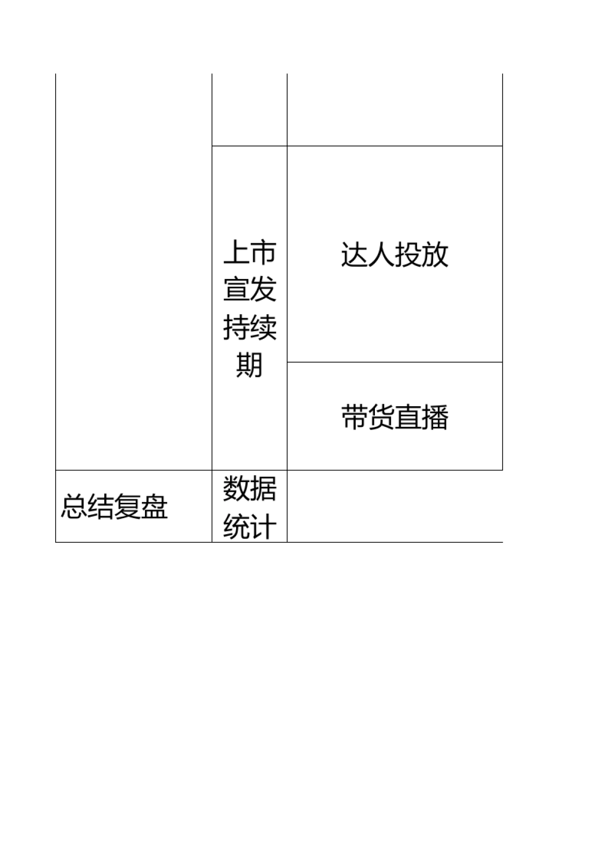 品牌营销动作：品牌规划GTM新品上市规划表_第4页