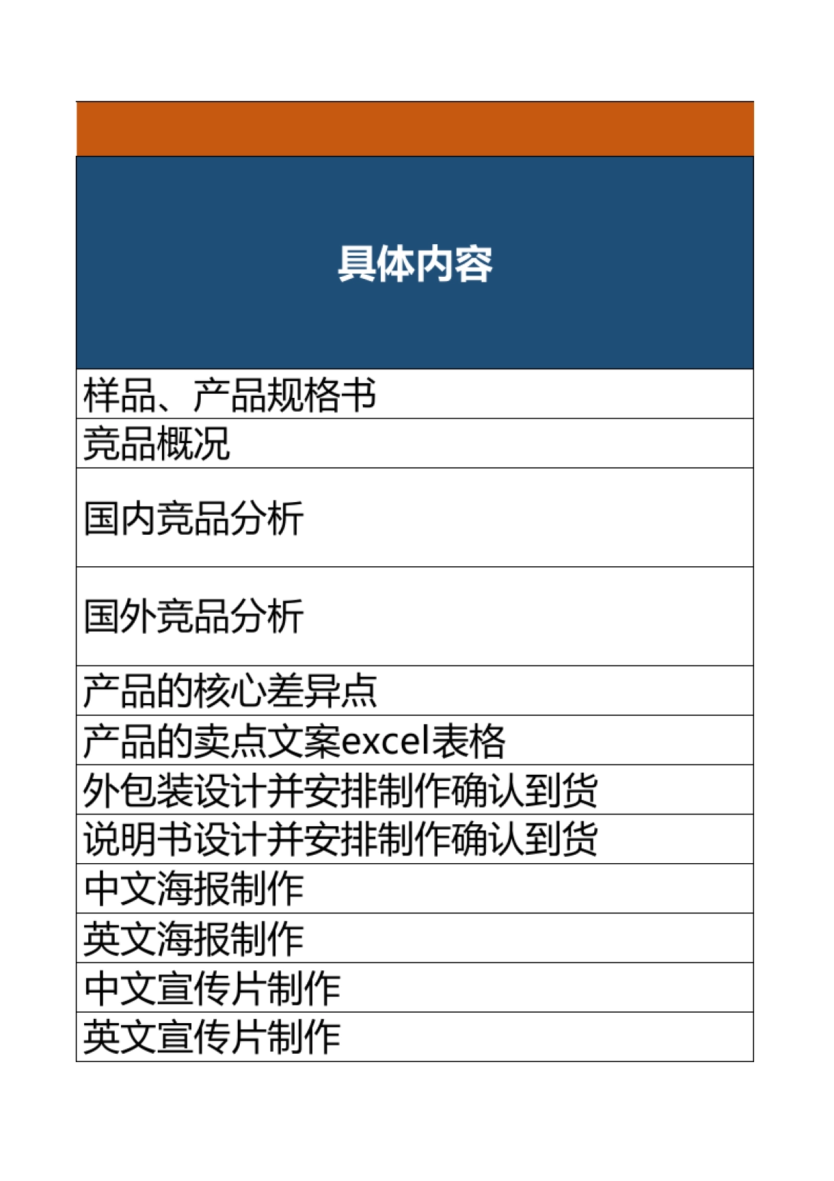 品牌营销动作：品牌规划GTM新品上市规划表_第5页