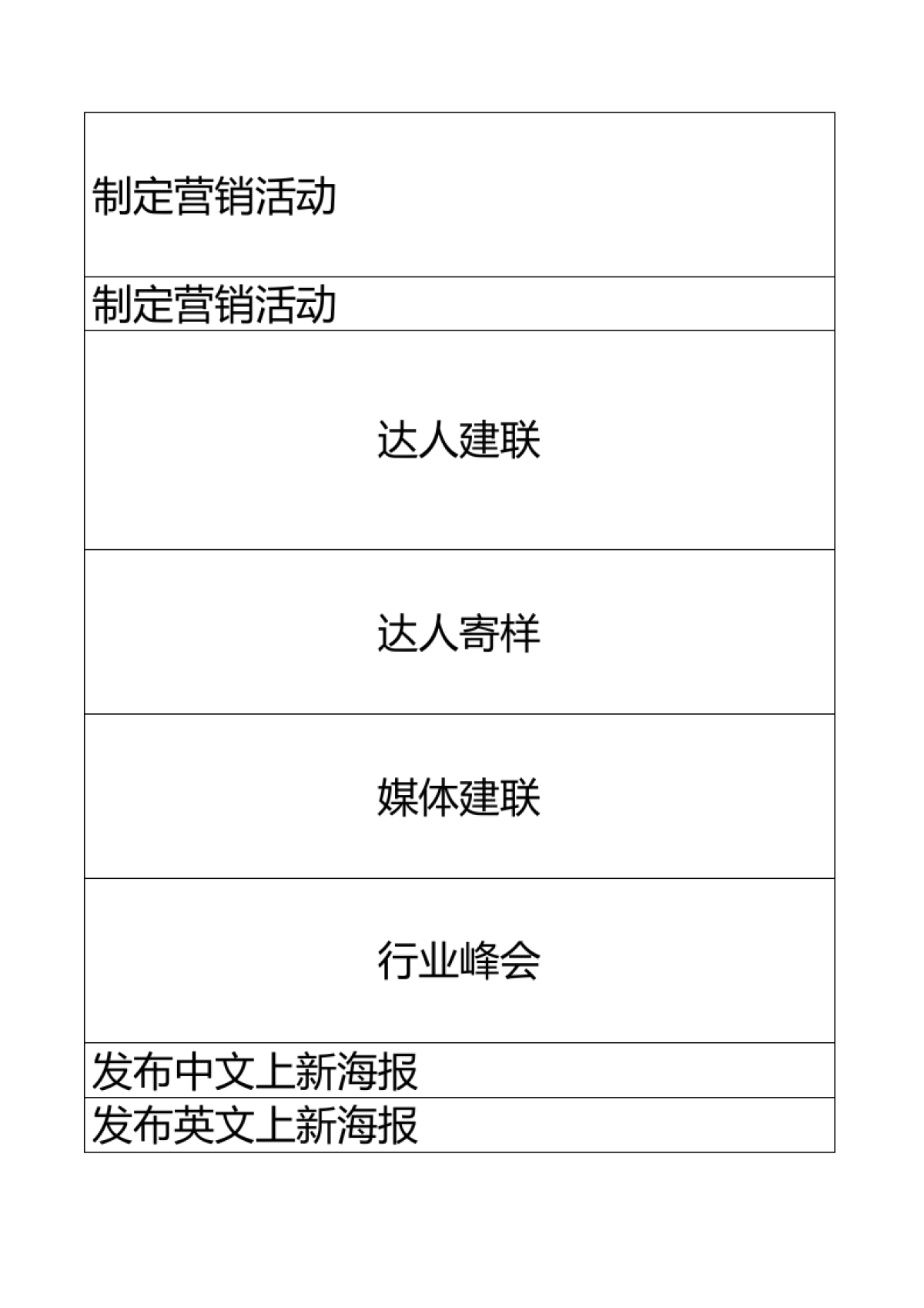 品牌营销动作：品牌规划GTM新品上市规划表_第6页