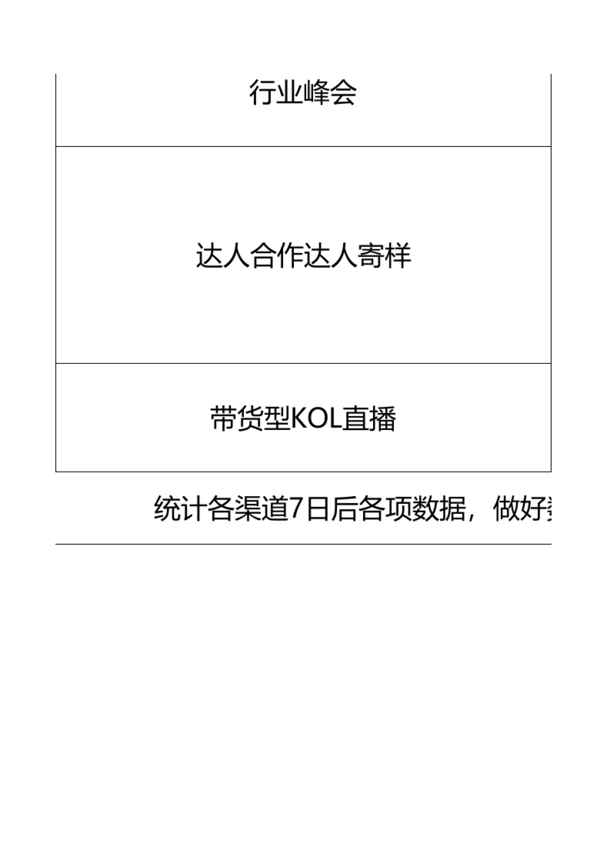 品牌营销动作：品牌规划GTM新品上市规划表_第8页