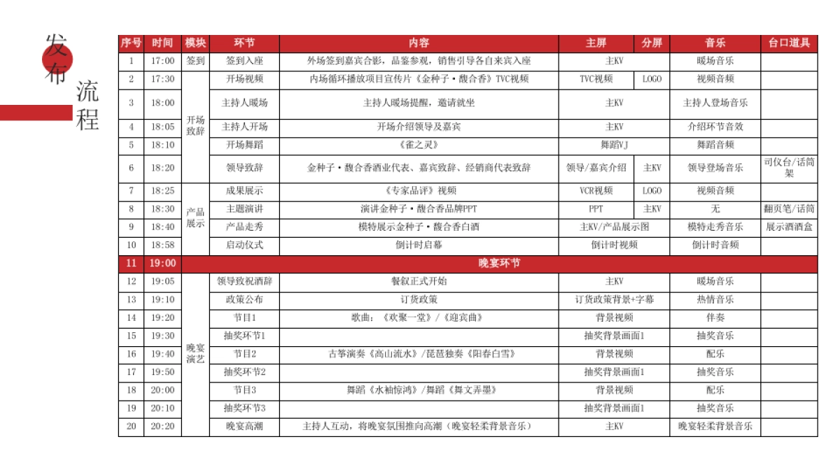 2023金种子馥合香白酒上市发布会策划方案_第6页