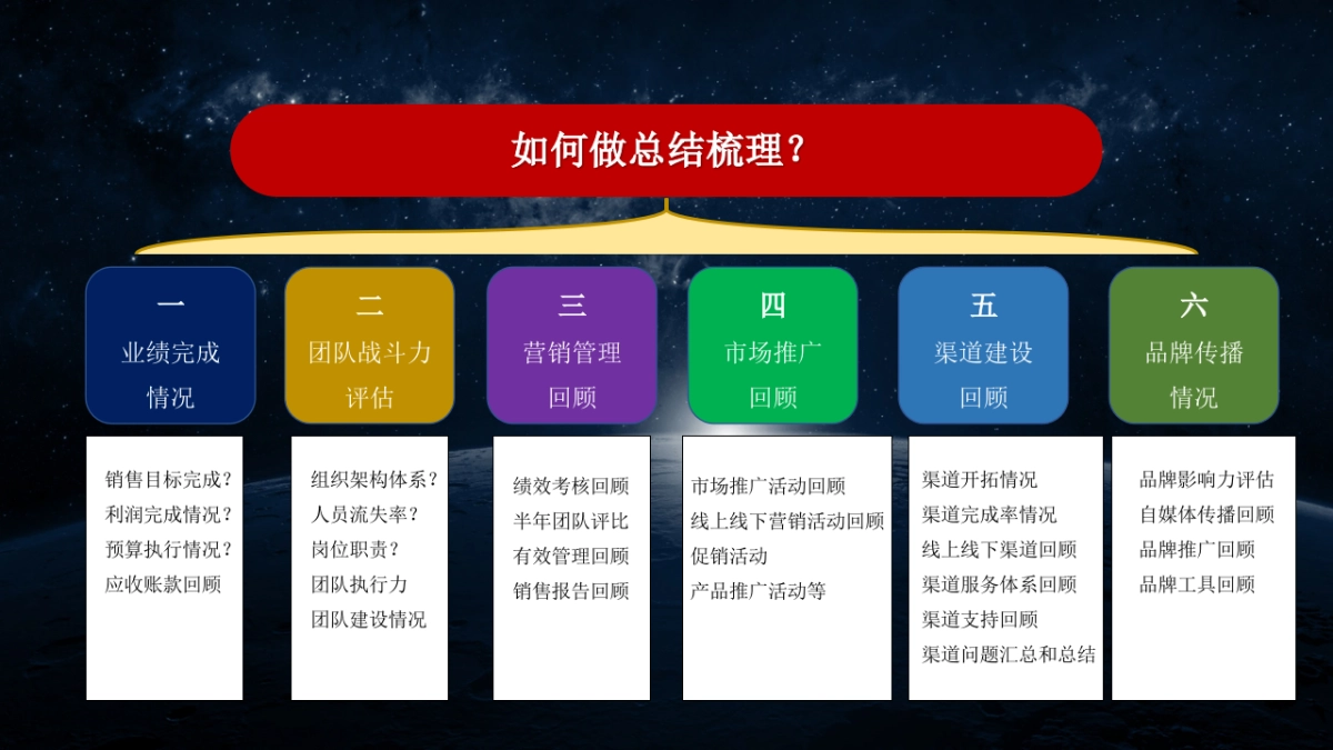 2024营销规划指南方案「升级版」_第4页