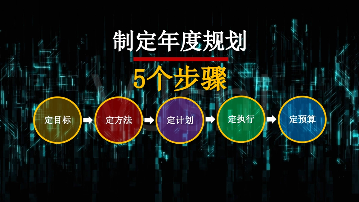 2024营销规划指南方案「升级版」_第5页