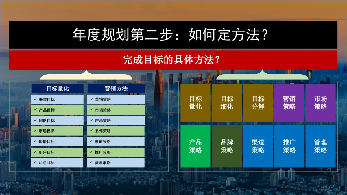 2024营销规划指南方案「升级版」_第8页