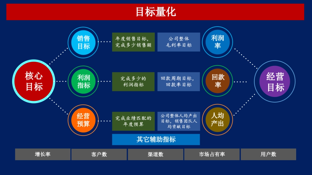 2024营销规划指南方案「升级版」_第9页