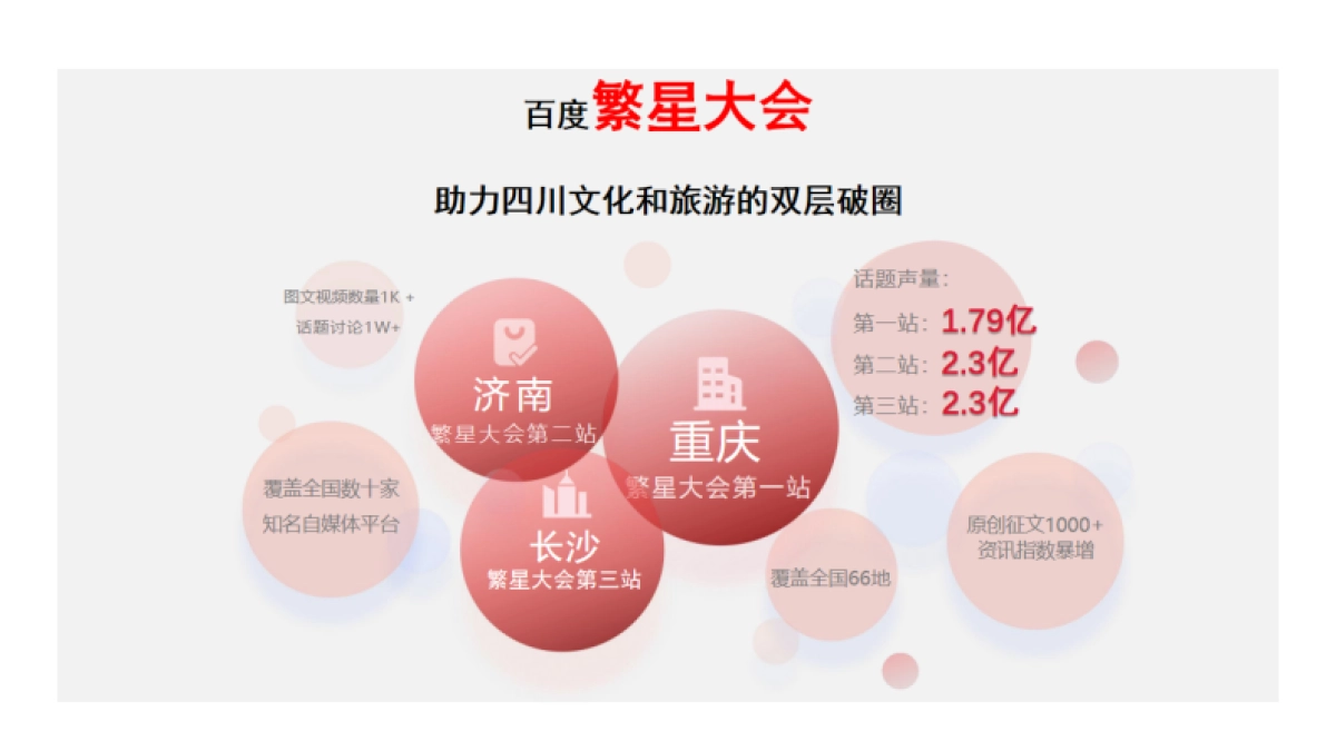2025百家号“繁星大会·四川”达人内容营销大会_第4页
