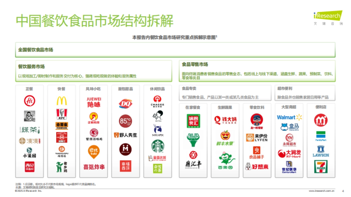 2025年中国餐饮食品连锁加盟行业白皮书_第4页