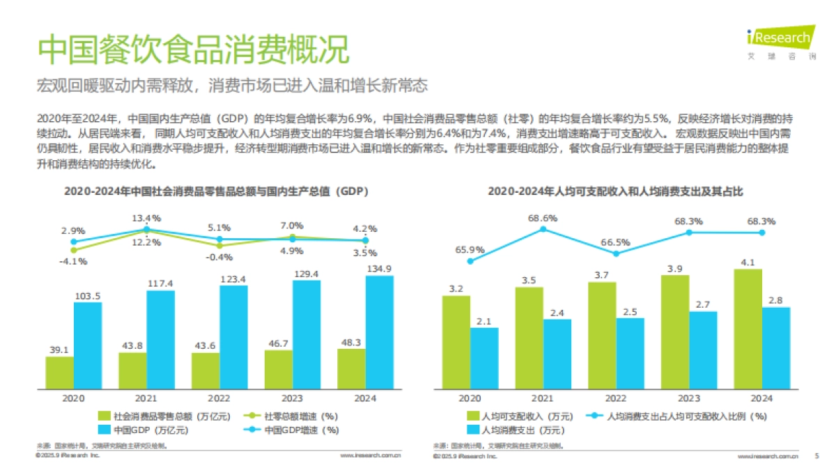 2025年中国餐饮食品连锁加盟行业白皮书_第5页