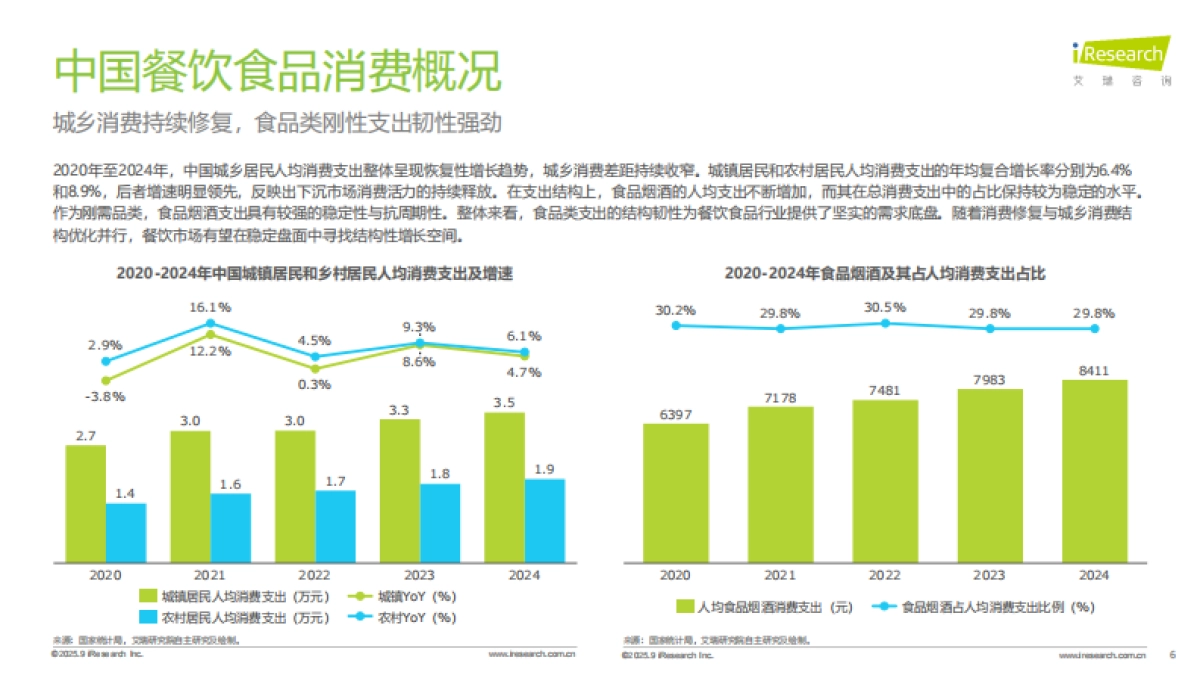 2025年中国餐饮食品连锁加盟行业白皮书_第6页