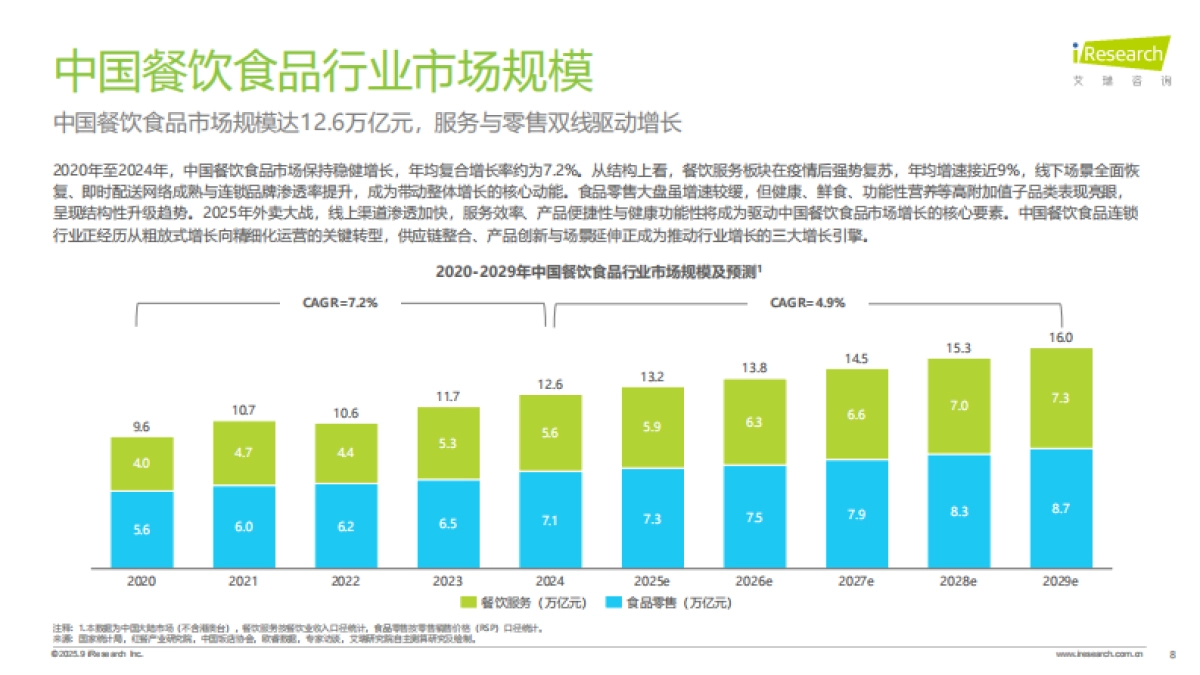 2025年中国餐饮食品连锁加盟行业白皮书_第8页