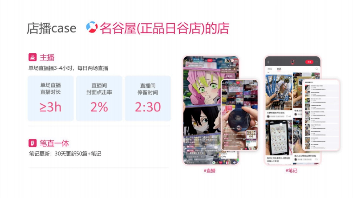 2025小红书电商双11-潮玩手工虚拟宠物行业运营指南_第10页