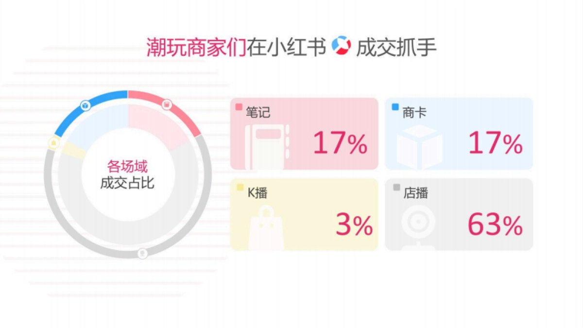 2025小红书电商双11-潮玩手工虚拟宠物行业运营指南_第5页