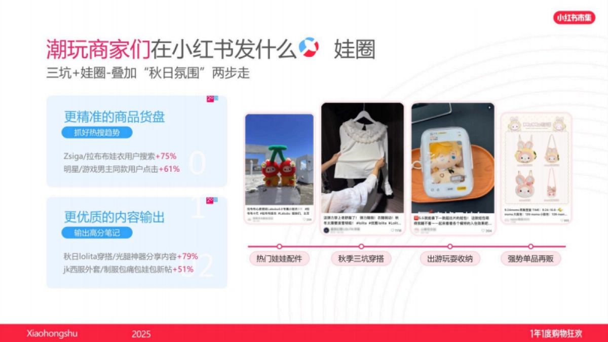 2025小红书电商双11-潮玩手工虚拟宠物行业运营指南_第8页