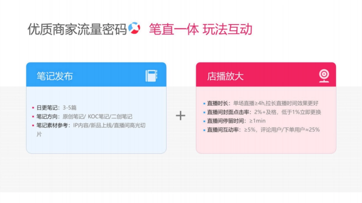2025小红书电商双11-潮玩手工虚拟宠物行业运营指南_第9页