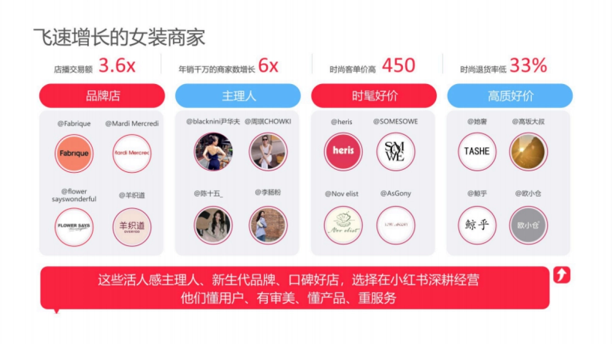 2025小红书电商双11-大服饰行业运营分享_第4页